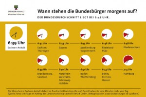 Infografik_662936 Infografik Frühaufsteher Sachsen-Anhalt.
