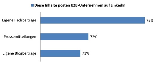 auchkomm (Grafik): die Inhalte posten B2B-Unternehmen auf LinkedIn