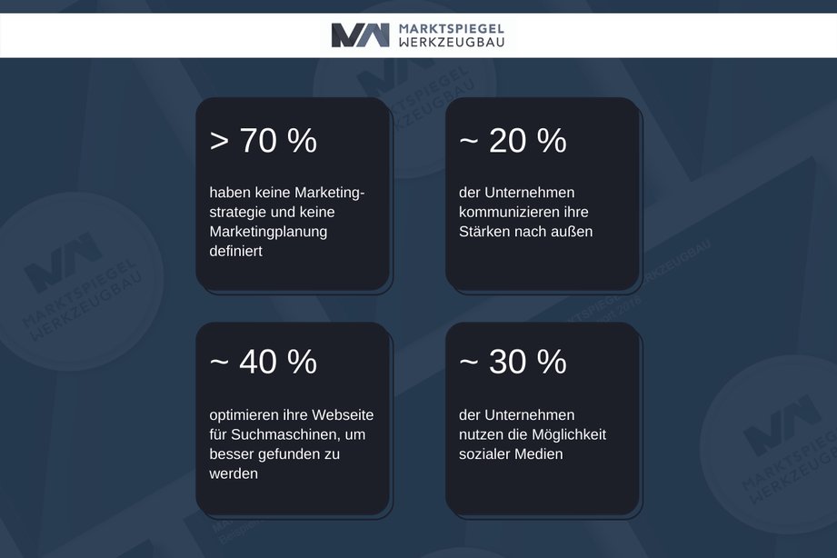 Marktspiegel Werkzeugbau Kennzahlen Werkzeugbau Formenbau Marketing 2021